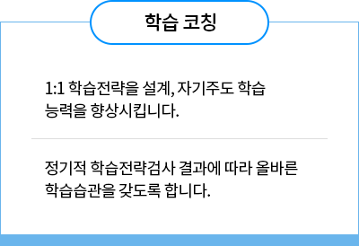 학습코칭 1.1:1 학습전략을 설계, 자기주도 학습 능력을 향상시킵니다. 2. 정기적  학습전략검사 결과에  따라  올바른  학습 습관을  갖도록  합니다. 